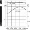 GX50 powercurve